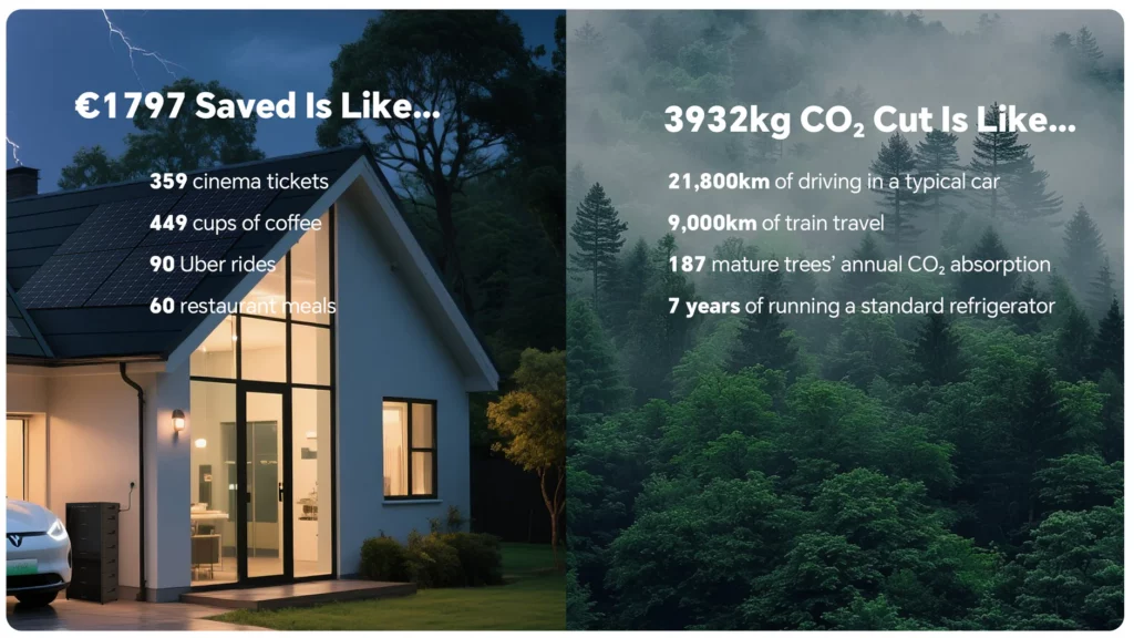 Stromkosten sparen mit Solarstrom