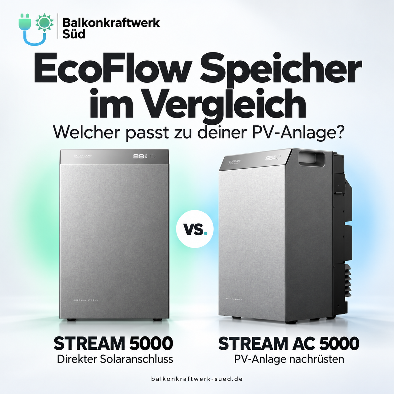 EcoFlow Speicher Vergleich