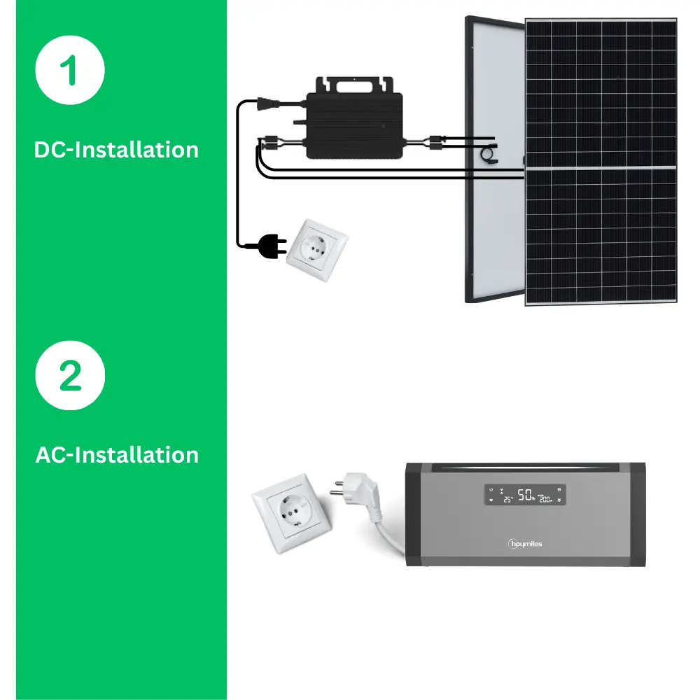 Hoymiles Speicher Installieren