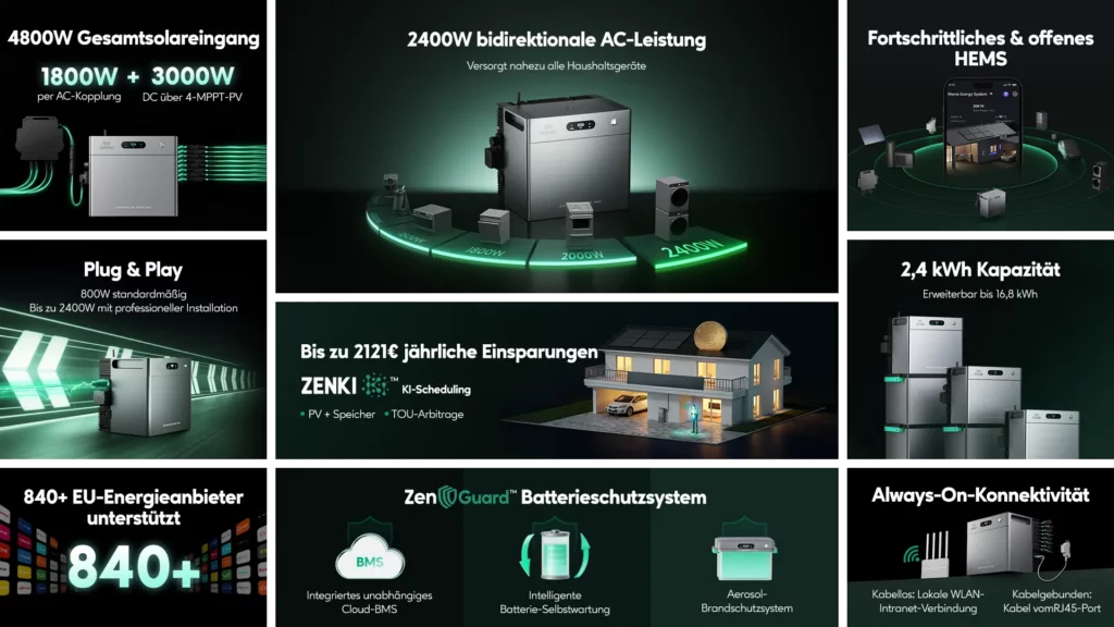Zendure 2400 Pro Produktübersicht