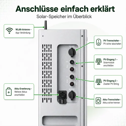 Zendure SolarFlow 4000 Mix Pro Erklärt