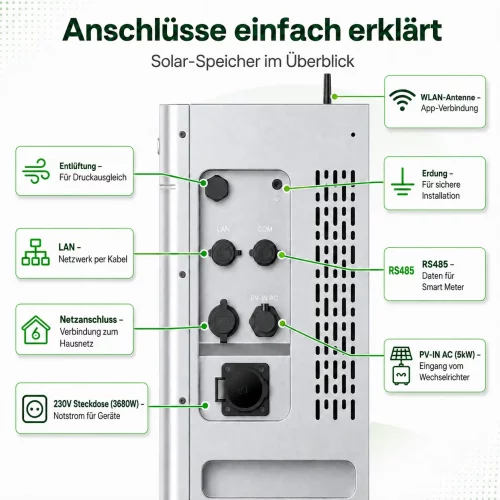 Zendure 4000 Mix Erklärt
